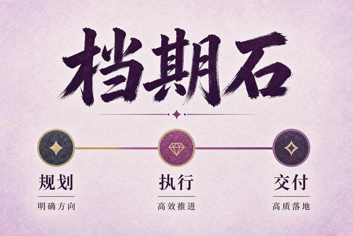 内容整理状态